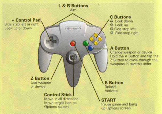 GoldenEye original controls
